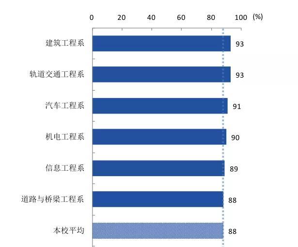 四川交通職業(yè)學(xué)校(四川交通職業(yè)學(xué)校官網(wǎng))