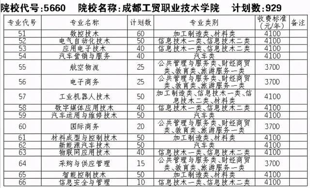 成都有哪些職業(yè)技術(shù)學(xué)?？梢詫Ｉ镜?成都航空職業(yè)技術(shù)學(xué)校有哪些)