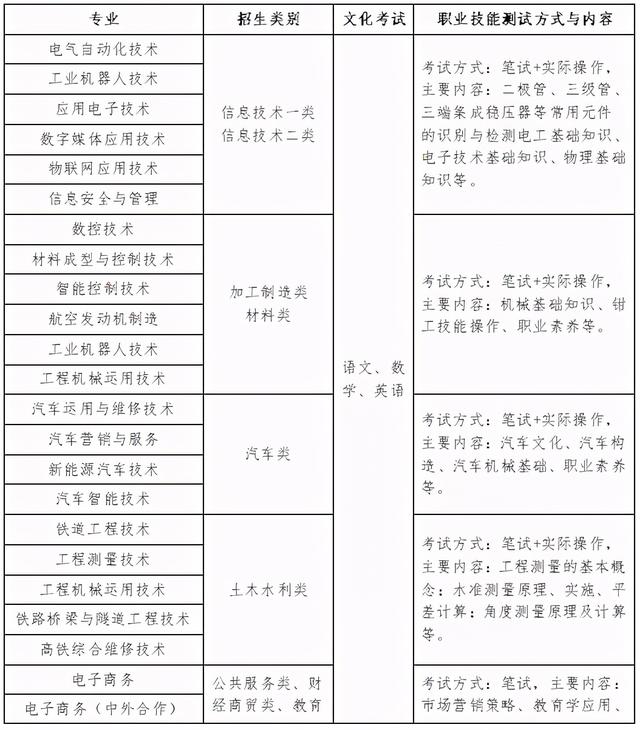 成都有哪些職業(yè)技術(shù)學(xué)?？梢詫Ｉ镜?成都航空職業(yè)技術(shù)學(xué)校有哪些)