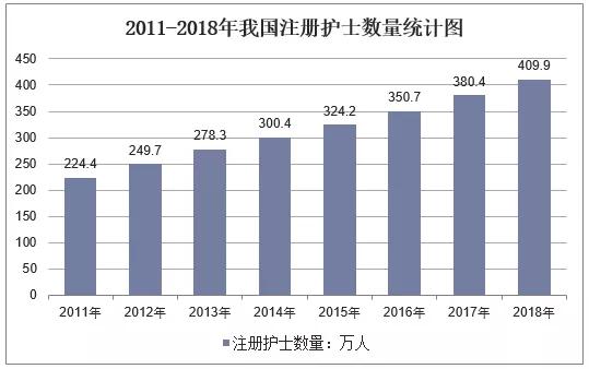 眉山護理學校的簡單介紹