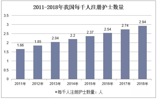 眉山護理學校的簡單介紹