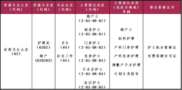 包含四川職業(yè)護(hù)士學(xué)校的詞條