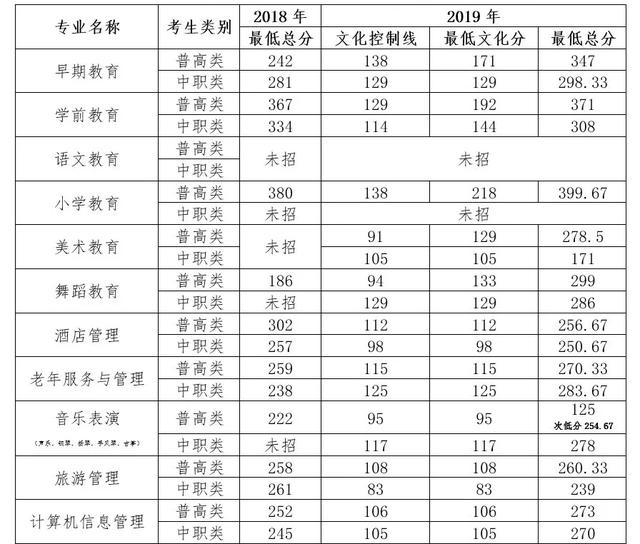 四川幼兒師范高等?？茖W(xué)校(四川幼兒師范高等?？茖W(xué)校代碼)