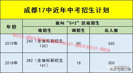 成都普高有哪些學(xué)校(成都普高有哪些學(xué)校及錄取分?jǐn)?shù)線)