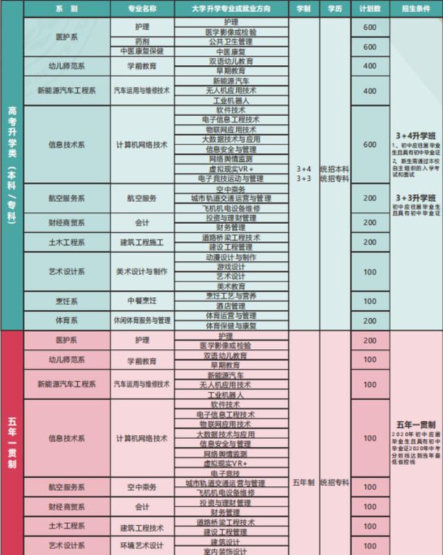 四川中專學校招生簡章(株洲生物工程中專學校招生簡章)