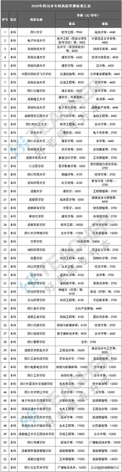 四川機電學(xué)校學(xué)費(四川機電職業(yè)學(xué)校學(xué)費)