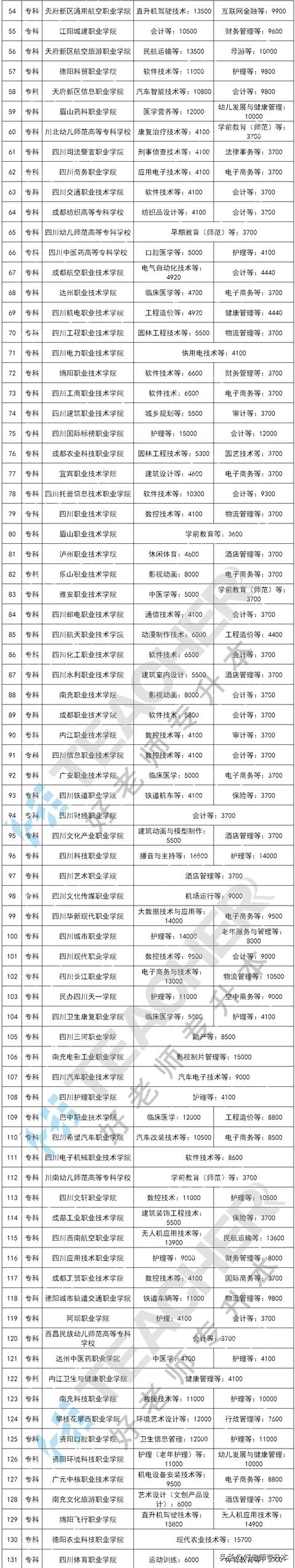 四川機電學(xué)校學(xué)費(四川機電職業(yè)學(xué)校學(xué)費)