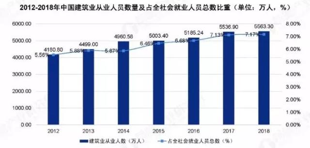 四川的土木工程學校有哪些(貴州土木工程職業(yè)學校有哪些)圖2