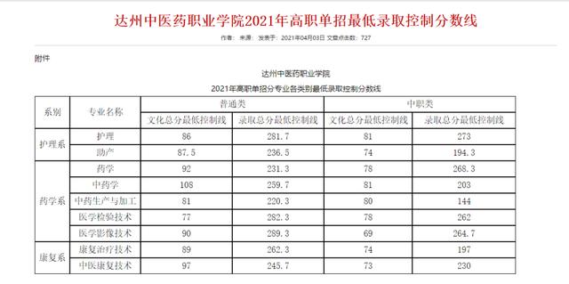 成都大專院校分?jǐn)?shù)線(四川大專院校排行榜及分?jǐn)?shù)線)