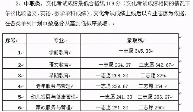 成都大專院校分?jǐn)?shù)線(四川大專院校排行榜及分?jǐn)?shù)線)