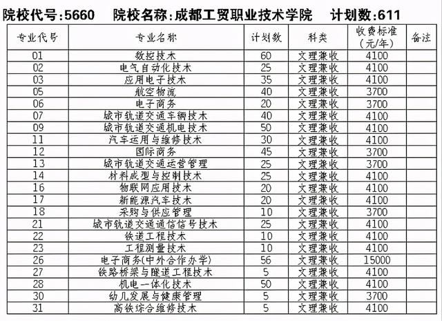 四川工貿(mào)職業(yè)技術(shù)學(xué)校(四川工貿(mào)職業(yè)技術(shù)學(xué)院官網(wǎng))