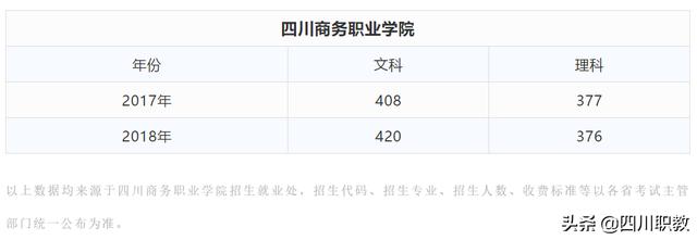 成都商務學院分數(shù)線(中原工學院信息商務學院分數(shù)線)