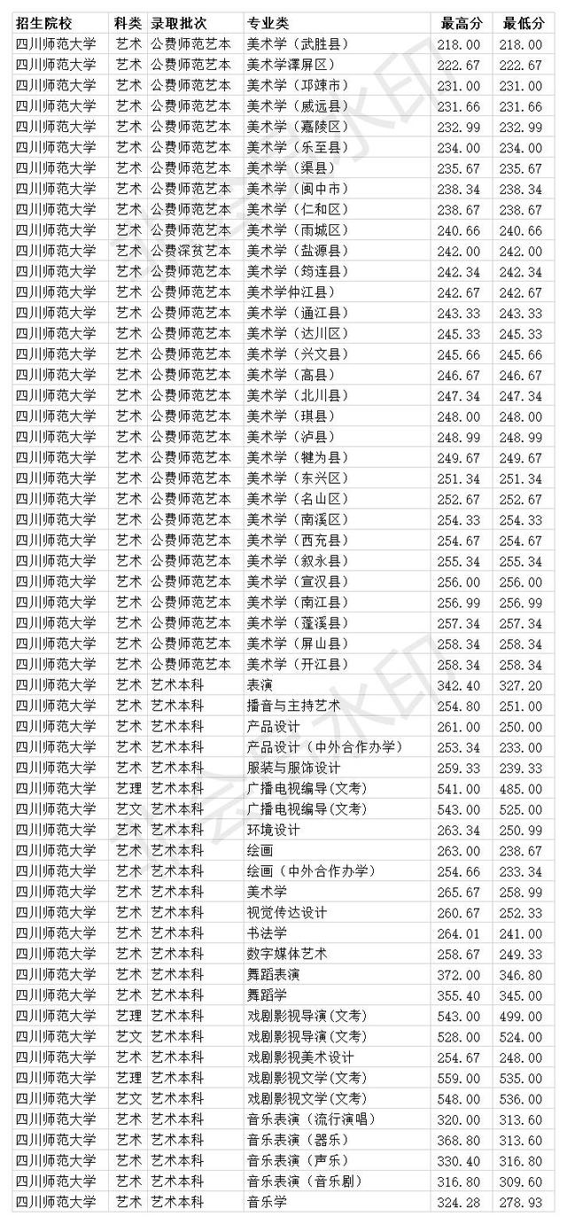 四川師范學(xué)校收費(師范學(xué)校收費嗎)