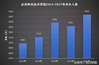 四川比較好的中職學(xué)校(四川比較好的中職學(xué)校名單)