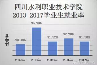 四川比較好的中職學(xué)校(四川比較好的中職學(xué)校名單)