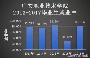 四川比較好的中職學(xué)校(四川比較好的中職學(xué)校名單)