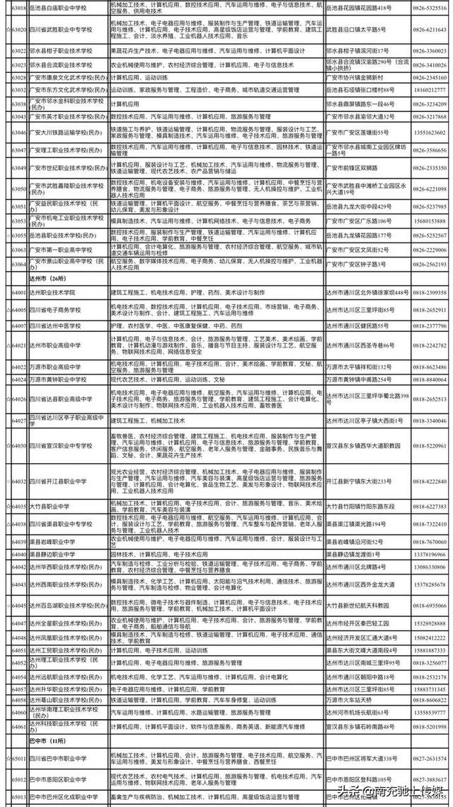 南充有哪些中職學校(南充大專學校有哪些)