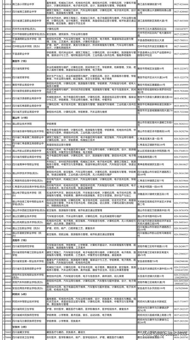 南充有哪些中職學校(南充大專學校有哪些)