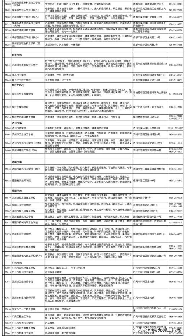 南充有哪些中職學校(南充大專學校有哪些)