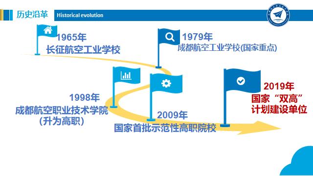 成都航空職業(yè)學(xué)校(四川成都航空職業(yè)學(xué)校)