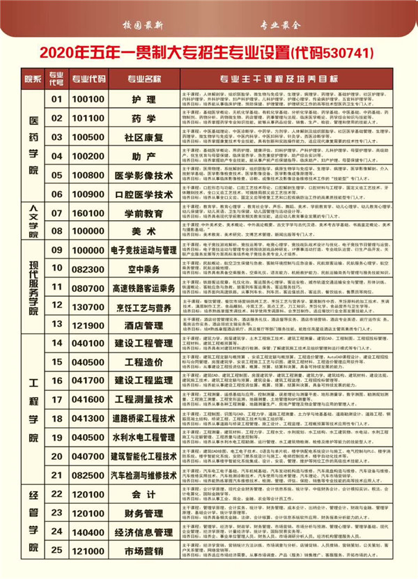 瀘州職高有哪些專業(yè)(職高的女孩選擇什么專業(yè)好)