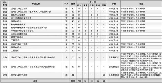 四川公辦職高學校(四川公辦職高學校有哪些)圖2