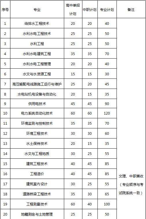 成都高職有哪些學校(成都高職學校有哪些學校)