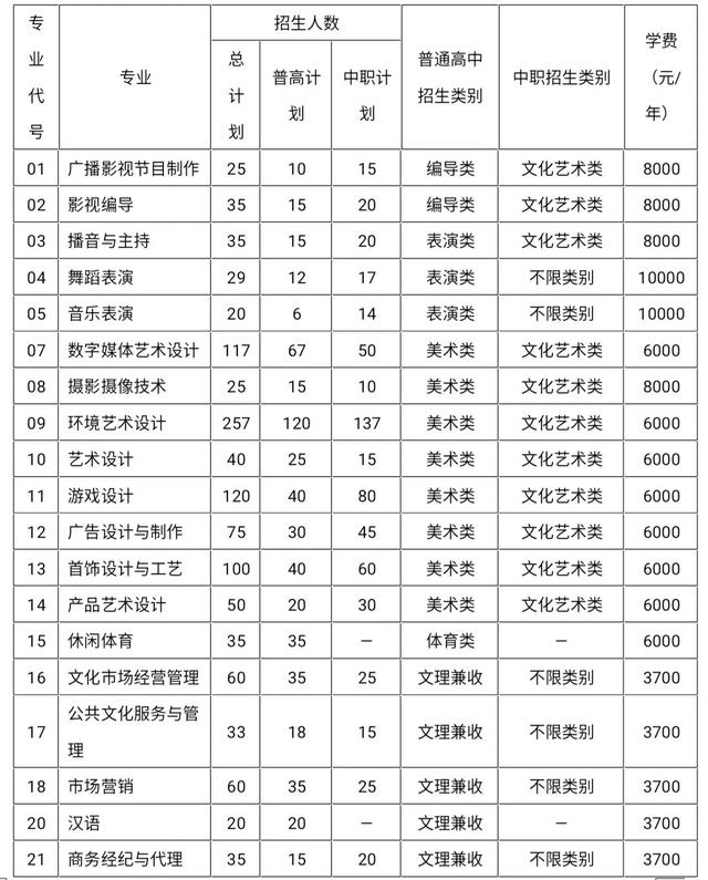 成都高職有哪些學校(成都高職學校有哪些學校)