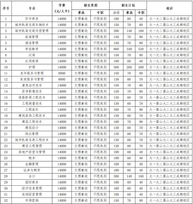 成都高職有哪些學校(成都高職學校有哪些學校)