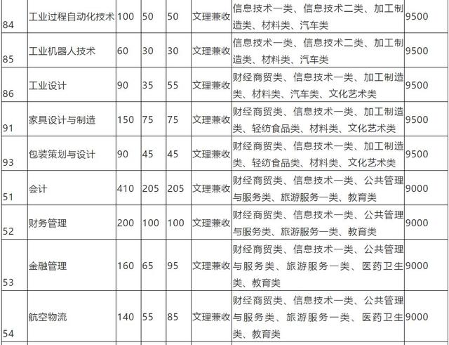 成都高職有哪些學校(成都高職學校有哪些學校)