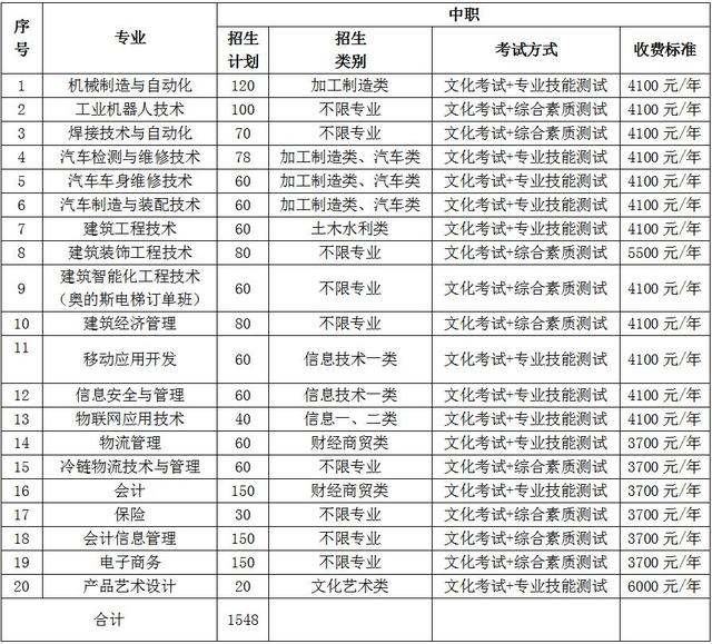 成都高職有哪些學校(成都高職學校有哪些學校)