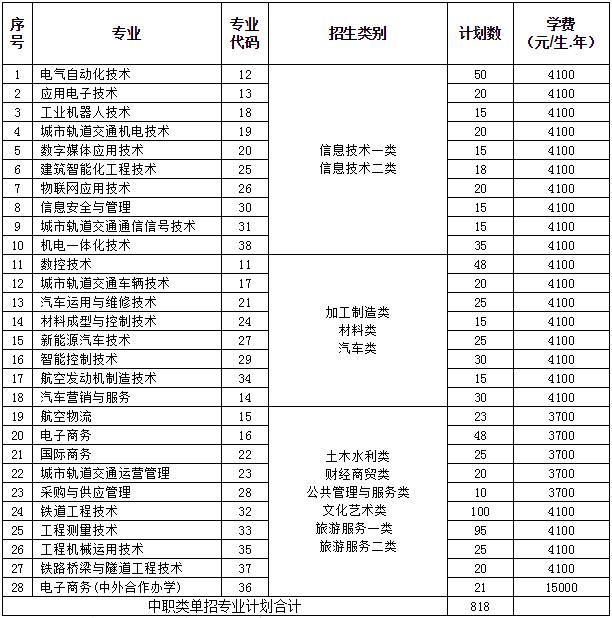 成都高職有哪些學校(成都高職學校有哪些學校)