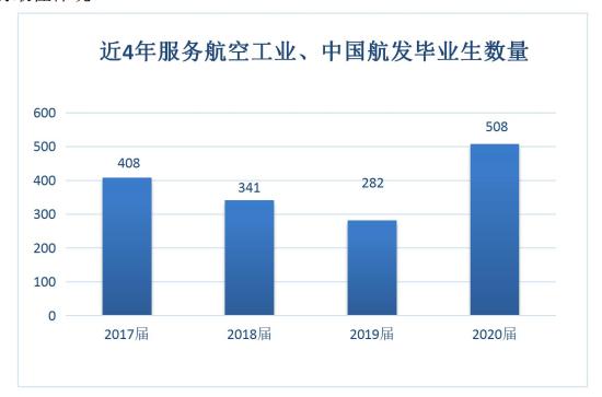 成都有什么好的航空學(xué)校(成都航空app叫什么)