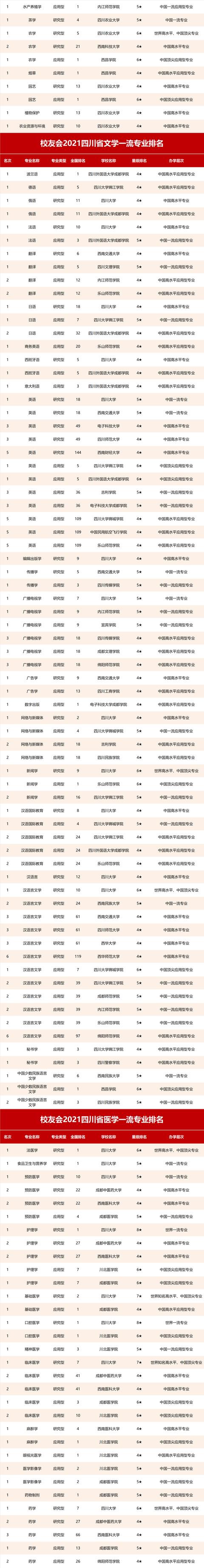 四川省航空專業(yè)學(xué)校(航空專業(yè)學(xué)校全國排名)