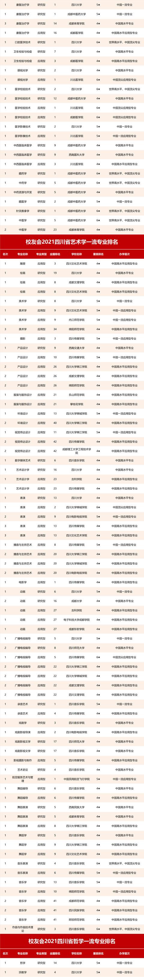 四川省航空專業(yè)學(xué)校(航空專業(yè)學(xué)校全國排名)