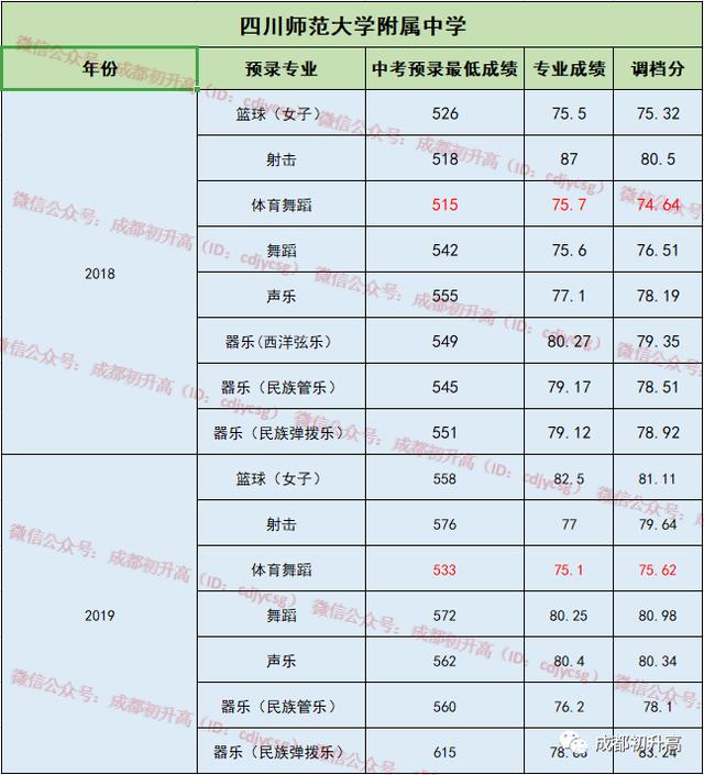 成都公辦職業(yè)高中(成都公辦職業(yè)技術(shù)學(xué)院有哪些)