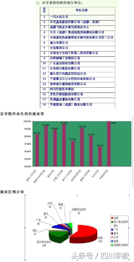 四川機(jī)電職業(yè)技術(shù)學(xué)校(四川機(jī)電職業(yè)技術(shù)學(xué)校官網(wǎng))