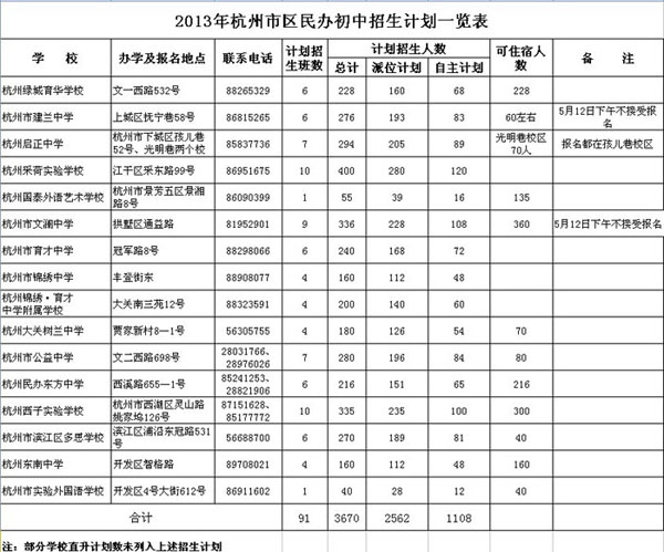 包含初中畢業(yè)上大專的學(xué)校有哪些的詞條