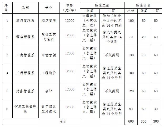 成都的高職學校有哪些(成都高職擴招的學校)