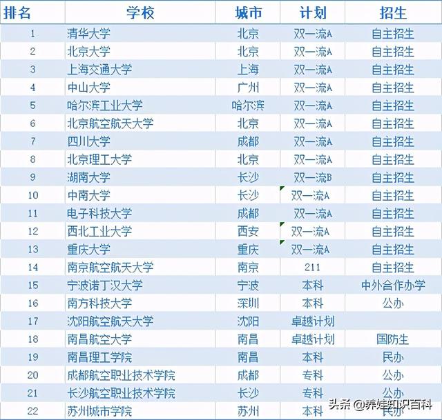 成都的航空學校好不好(成都航空職業(yè)學校技術(shù)學院好不好)