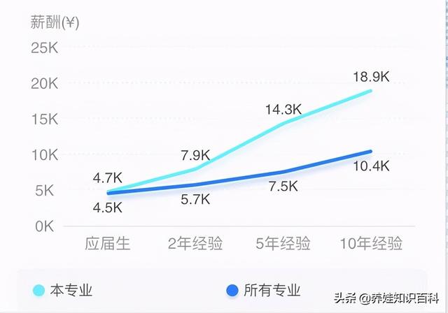 成都的航空學校好不好(成都航空職業(yè)學校技術(shù)學院好不好)