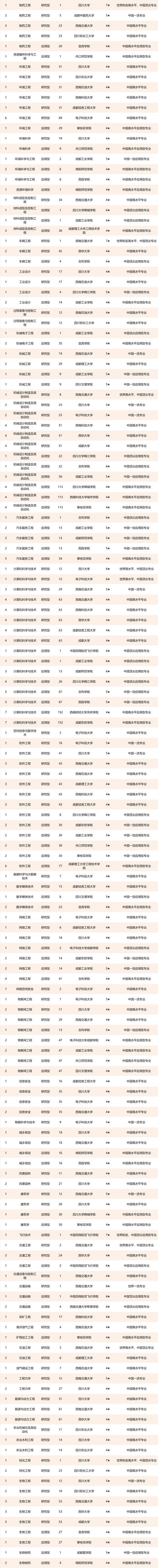 四川好的航空學(xué)校(四川航空學(xué)校錄取分?jǐn)?shù)線是多少)