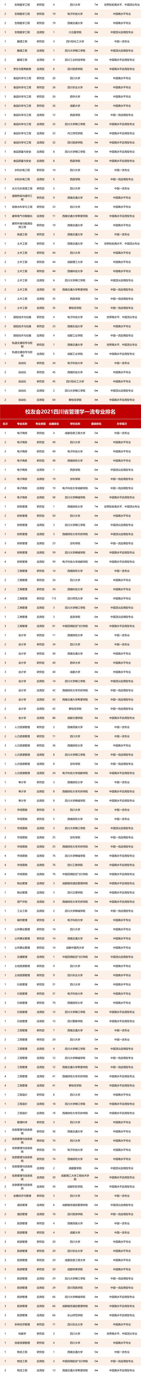 四川好的航空學(xué)校(四川航空學(xué)校錄取分?jǐn)?shù)線是多少)