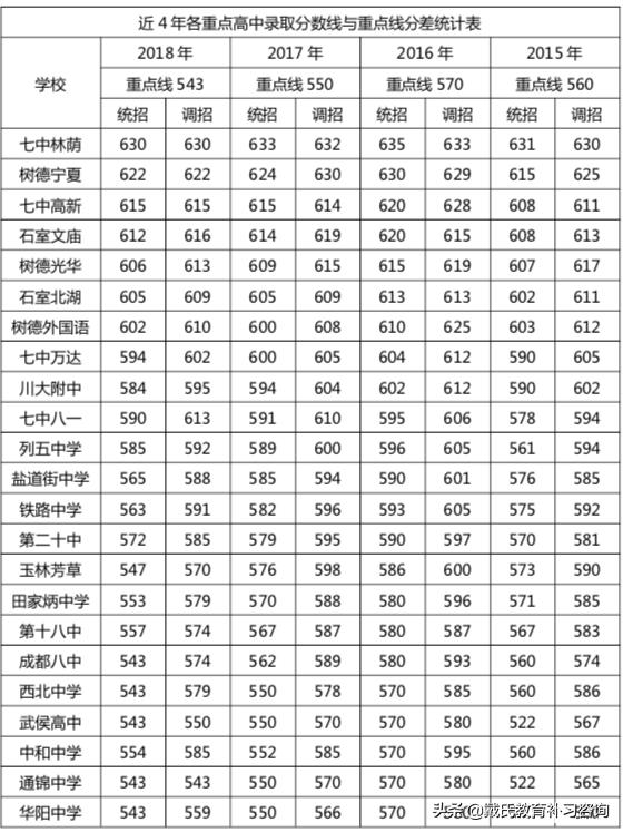 成都400分普高(成都400多分普高)