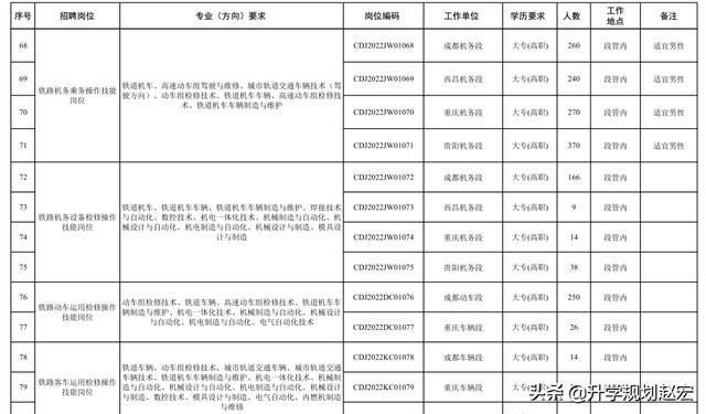 成都鐵道專業(yè)學(xué)校(成都奶茶培訓(xùn)專業(yè)學(xué)校)圖3