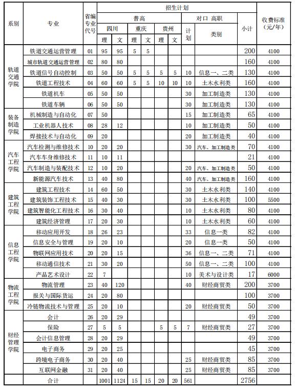 成都工業(yè)職業(yè)學(xué)院學(xué)費(fèi)(成都工業(yè)學(xué)院宜賓學(xué)院學(xué)費(fèi))