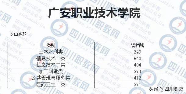 成都工業(yè)職業(yè)技術(shù)學(xué)校錄取分?jǐn)?shù)線(成都航空職業(yè)技術(shù)學(xué)校錄取分?jǐn)?shù)線)