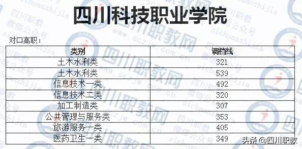 成都工業(yè)職業(yè)技術(shù)學(xué)校錄取分?jǐn)?shù)線(成都航空職業(yè)技術(shù)學(xué)校錄取分?jǐn)?shù)線)