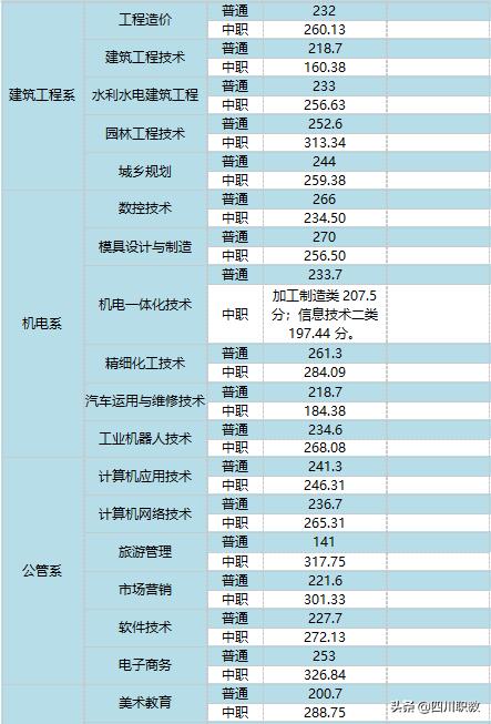 達(dá)州職業(yè)技術(shù)學(xué)院(達(dá)州職業(yè)技術(shù)學(xué)院教務(wù)管理系統(tǒng))