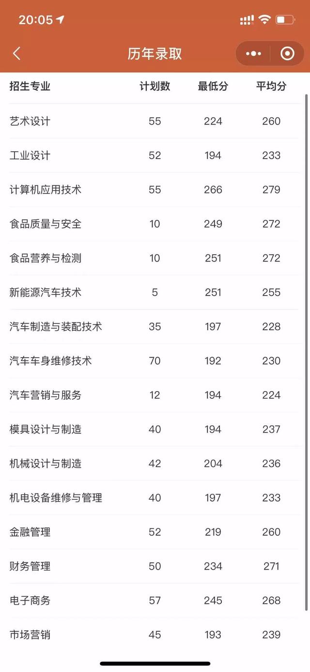 佛山技校哪個(gè)最好(佛山最好的技校排名)